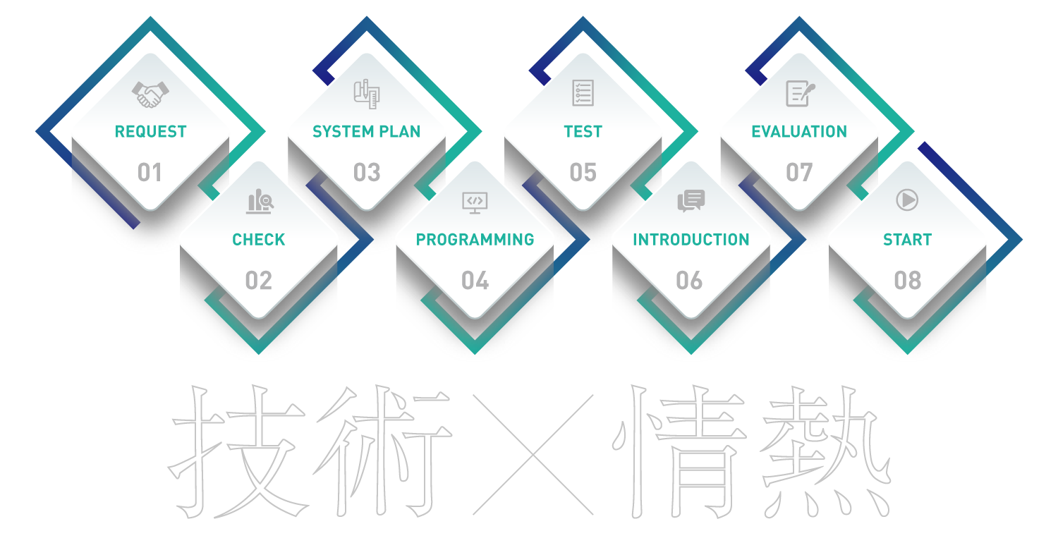 WORKFLOW 業務の流れ